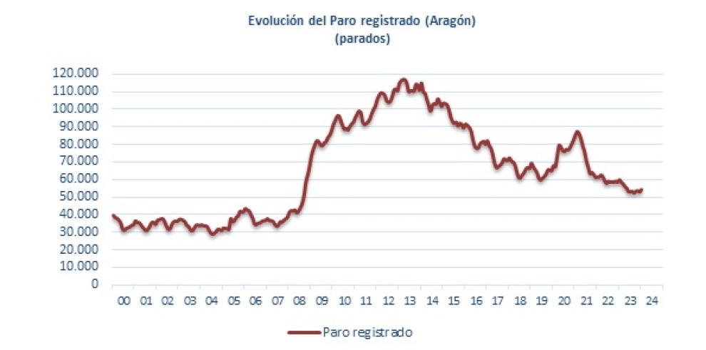 Descripción